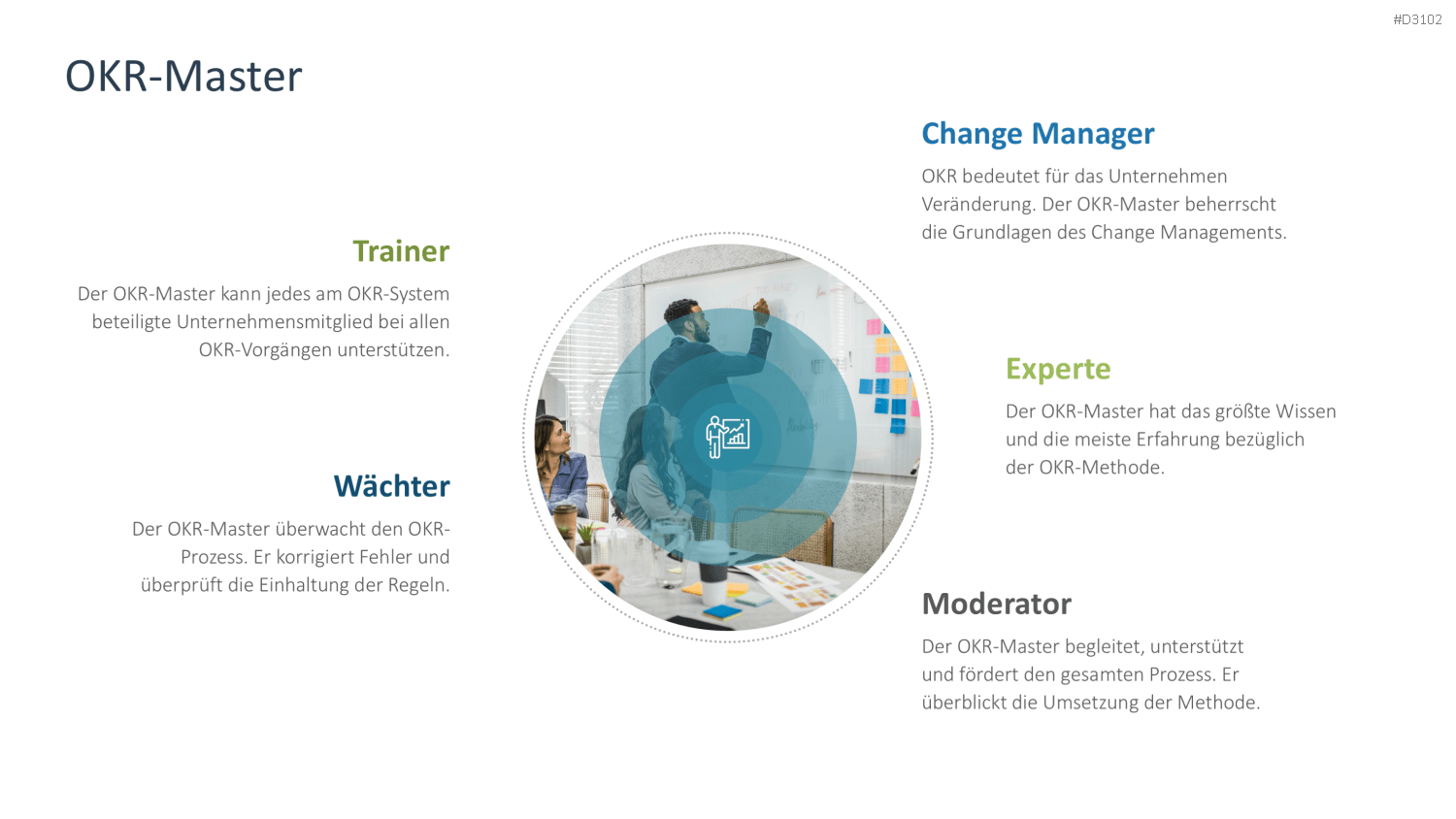 OKR Methode PowerPoint-Vorlage