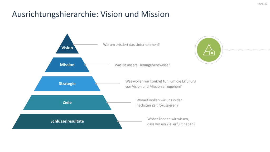 OKR Methode PowerPoint-Vorlage
