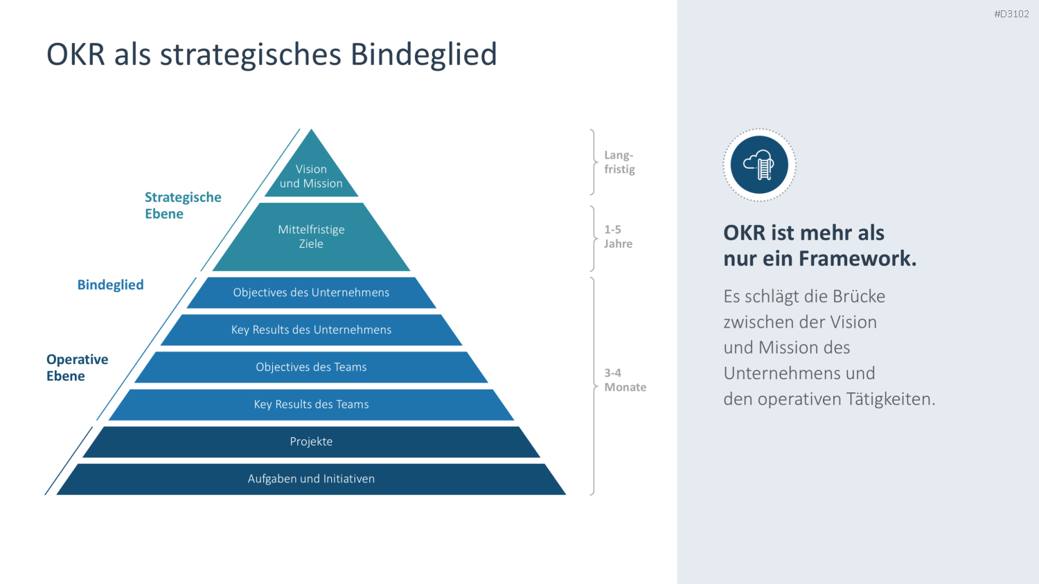 OKR Methode PowerPoint-Vorlage