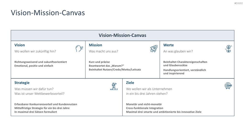 OKR Methode PowerPoint-Vorlage