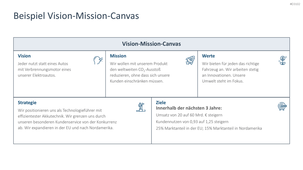 OKR Methode PowerPoint-Vorlage