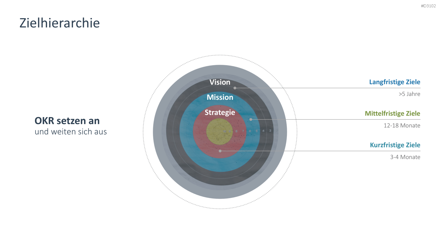 OKR Methode PowerPoint-Vorlage