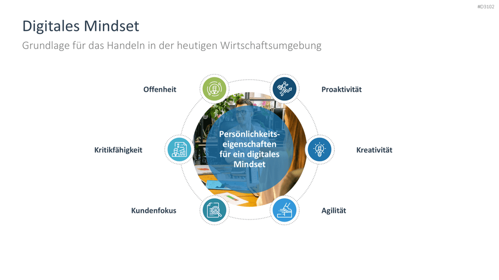 OKR Methode PowerPoint-Vorlage