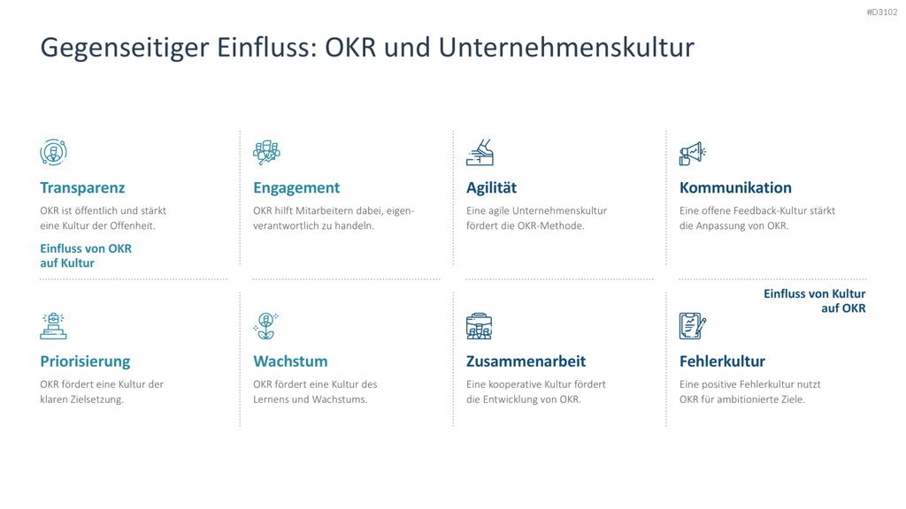 OKR Methode PowerPoint-Vorlage