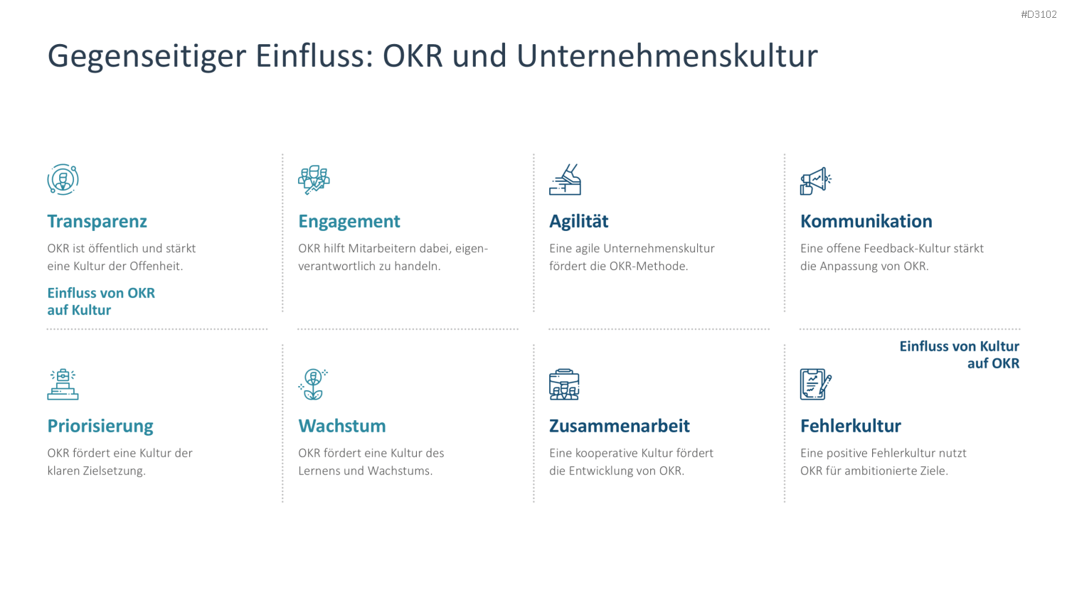 OKR Methode PowerPoint-Vorlage