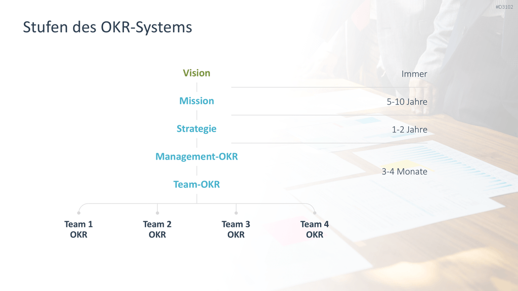 OKR Methode PowerPoint-Vorlage