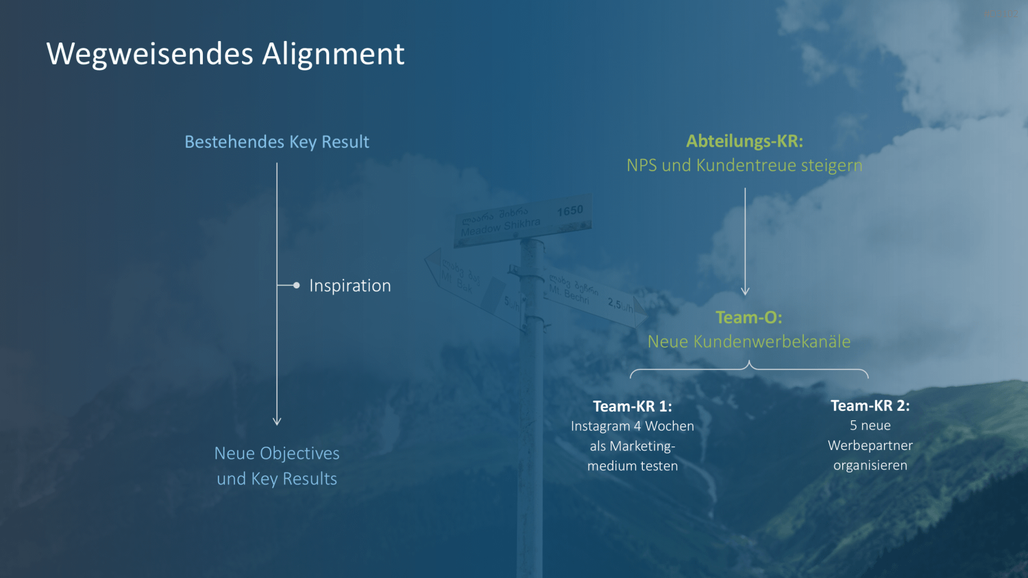 OKR Methode PowerPoint-Vorlage