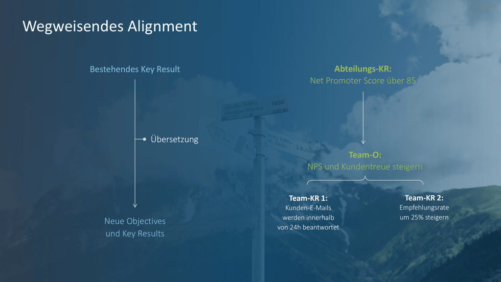 OKR Methode PowerPoint-Vorlage