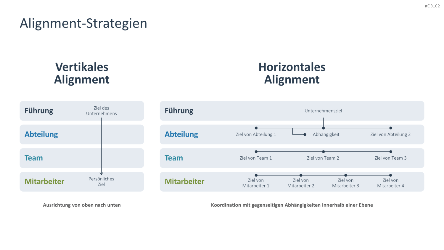 OKR Methode PowerPoint-Vorlage