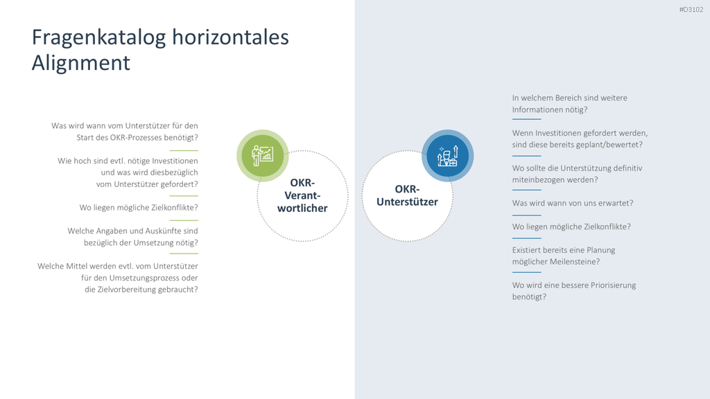 OKR Methode PowerPoint-Vorlage