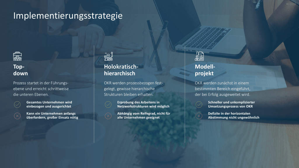 OKR Methode PowerPoint-Vorlage
