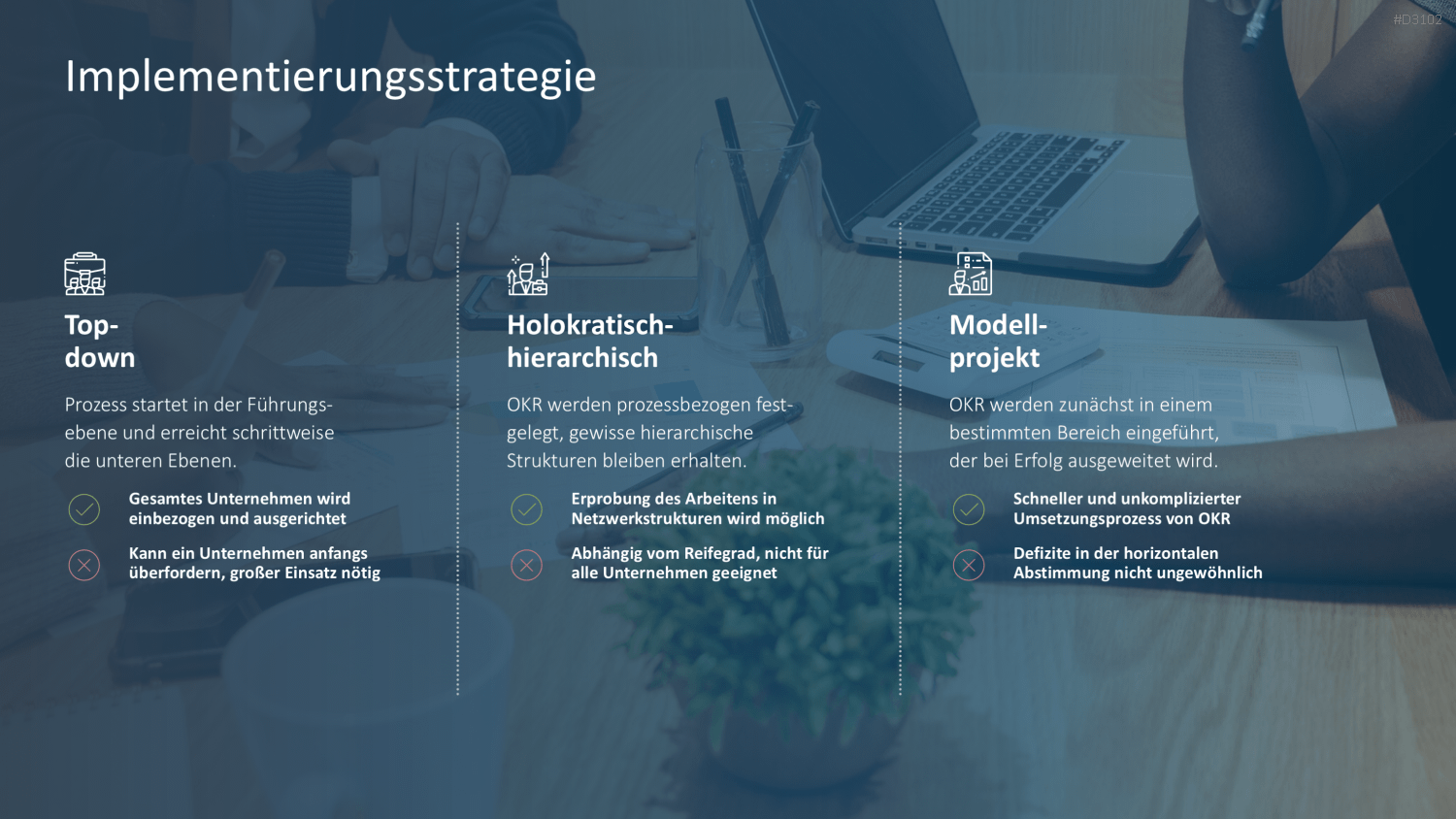 OKR Methode PowerPoint-Vorlage