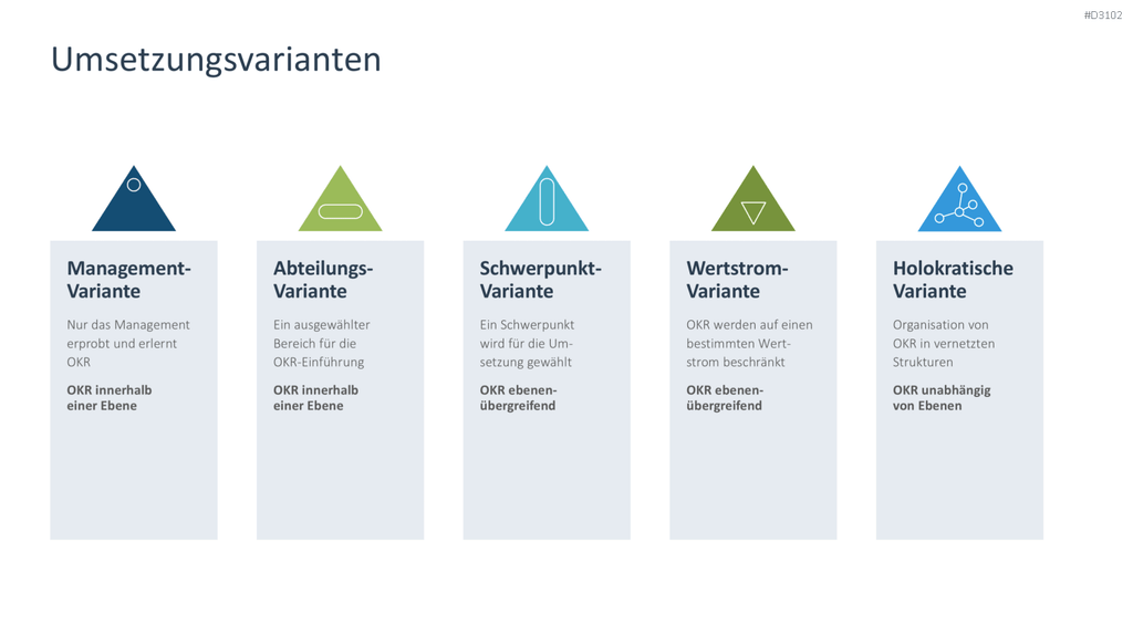 OKR Methode PowerPoint-Vorlage