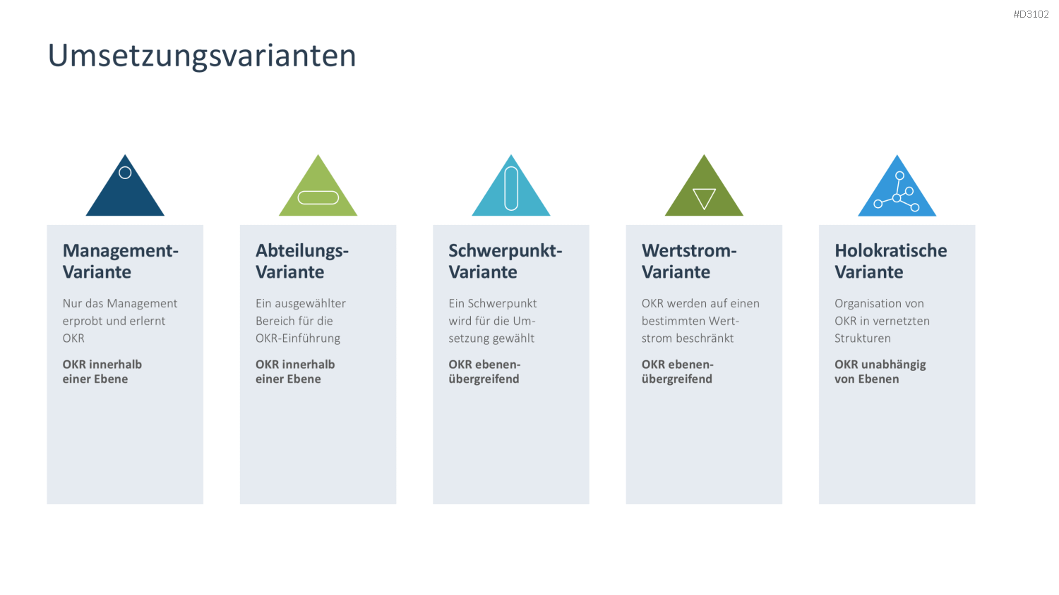 OKR Methode PowerPoint-Vorlage