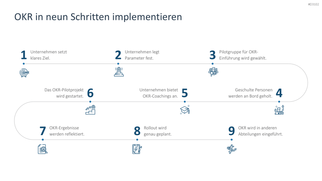 OKR Methode PowerPoint-Vorlage
