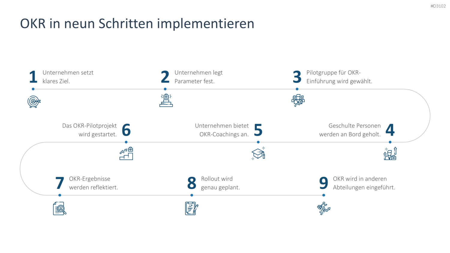 OKR Methode PowerPoint-Vorlage