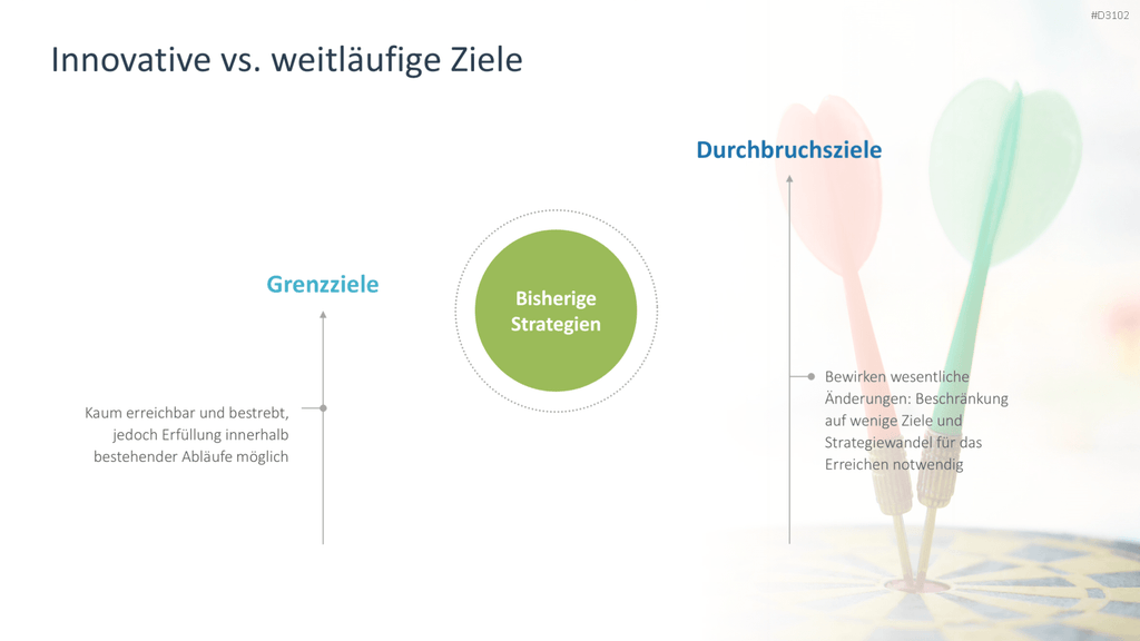 OKR Methode PowerPoint-Vorlage