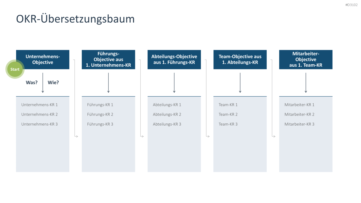 OKR Methode PowerPoint-Vorlage