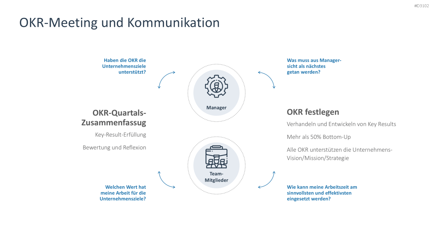 OKR Methode PowerPoint-Vorlage
