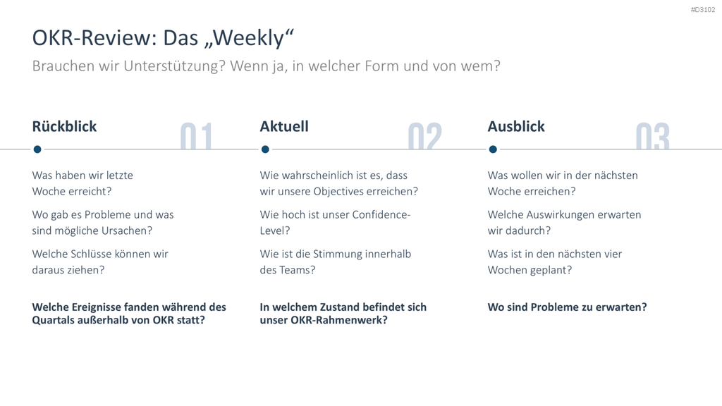 OKR Methode PowerPoint-Vorlage