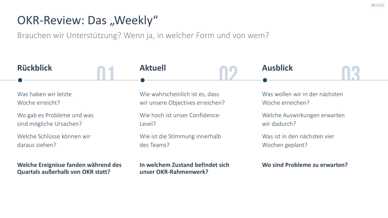 OKR Methode PowerPoint-Vorlage