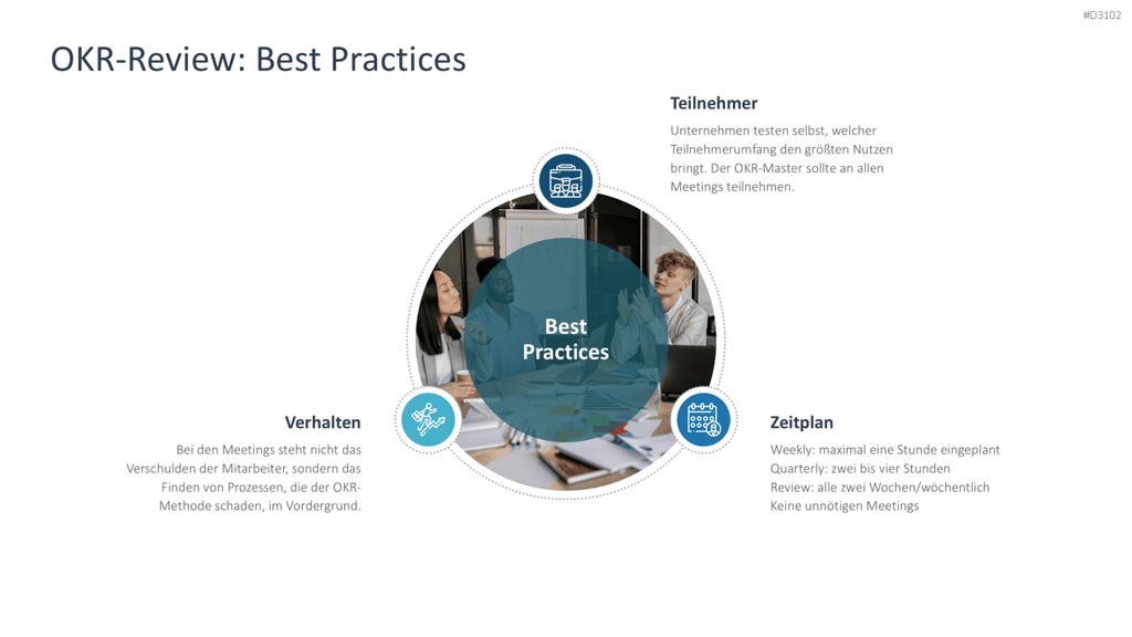 OKR Methode PowerPoint-Vorlage