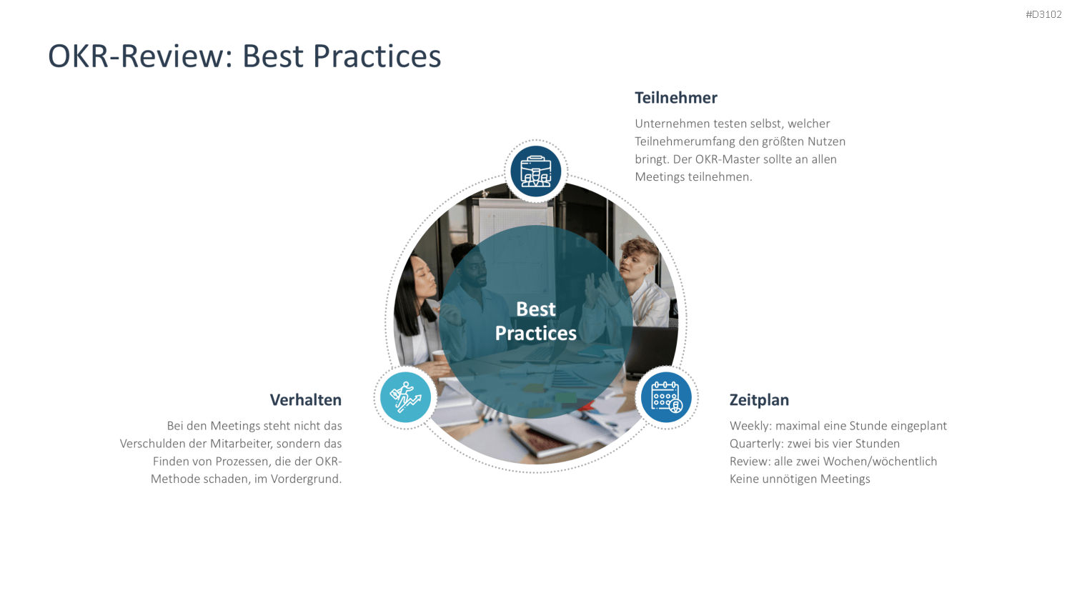 OKR Methode PowerPoint-Vorlage