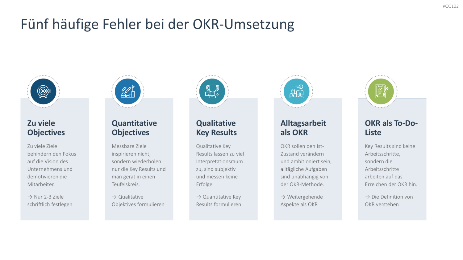 OKR Methode PowerPoint-Vorlage