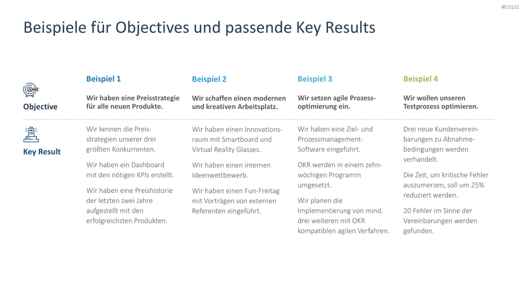 OKR Methode PowerPoint-Vorlage
