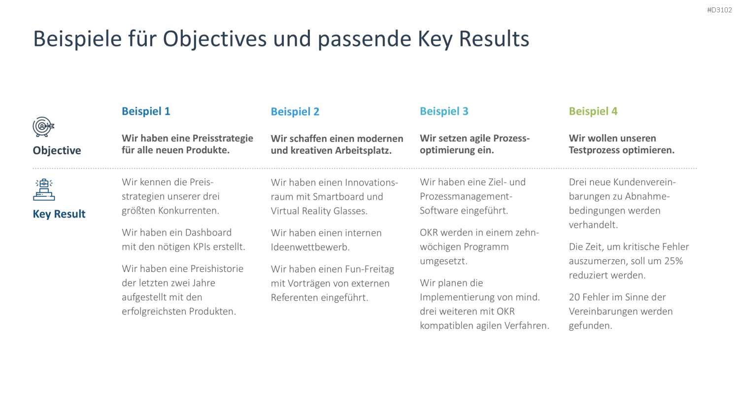 OKR Methode PowerPoint-Vorlage