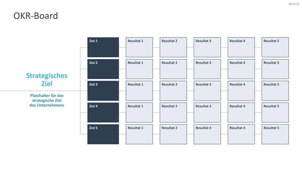 OKR Methode PowerPoint-Vorlage