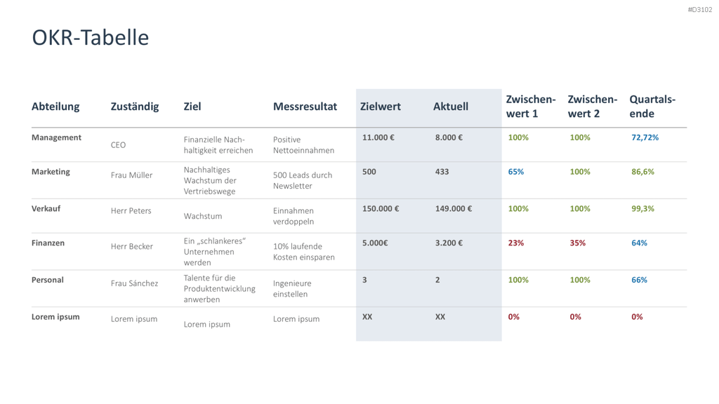 OKR Methode PowerPoint-Vorlage