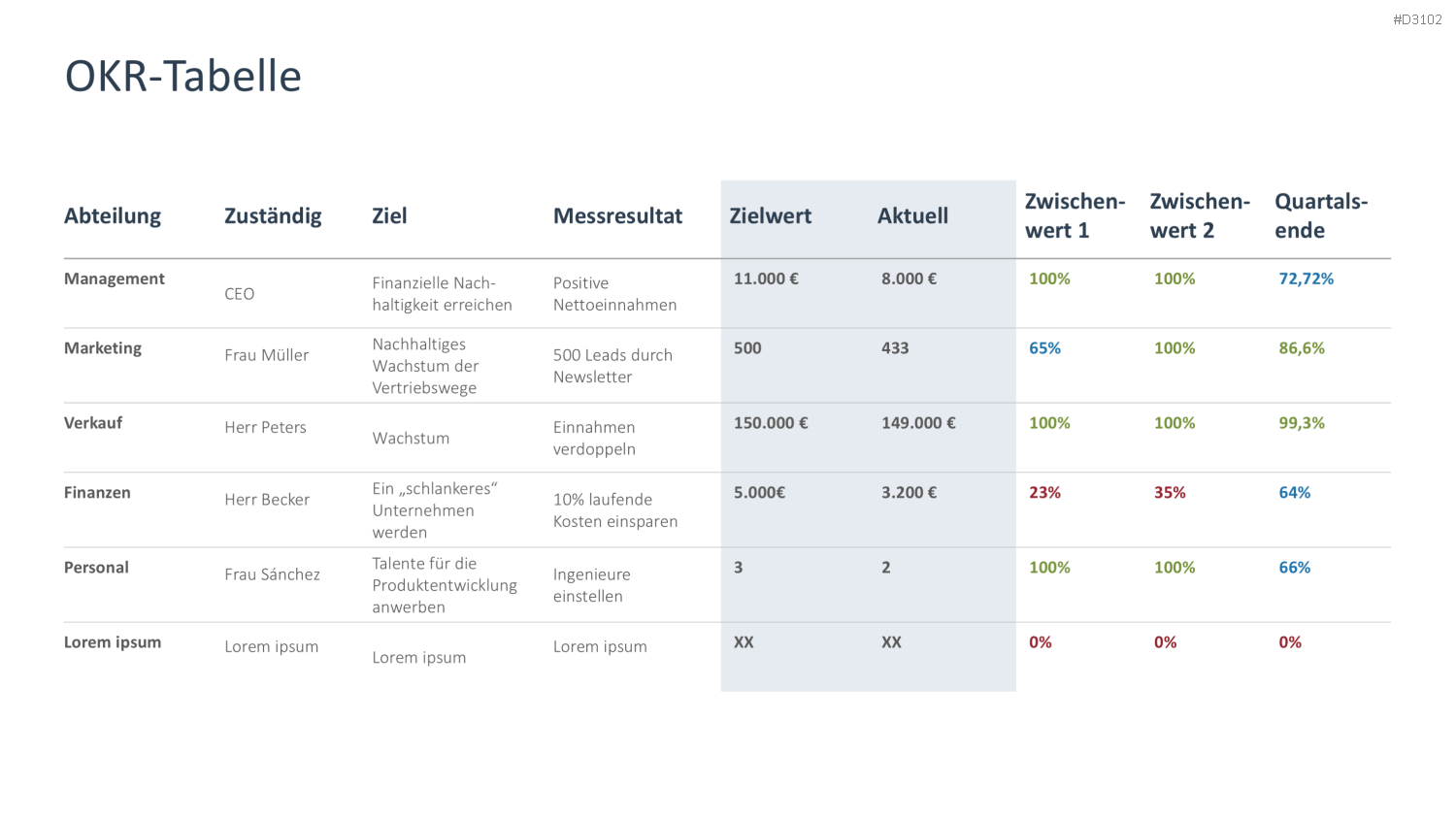 OKR Methode PowerPoint-Vorlage