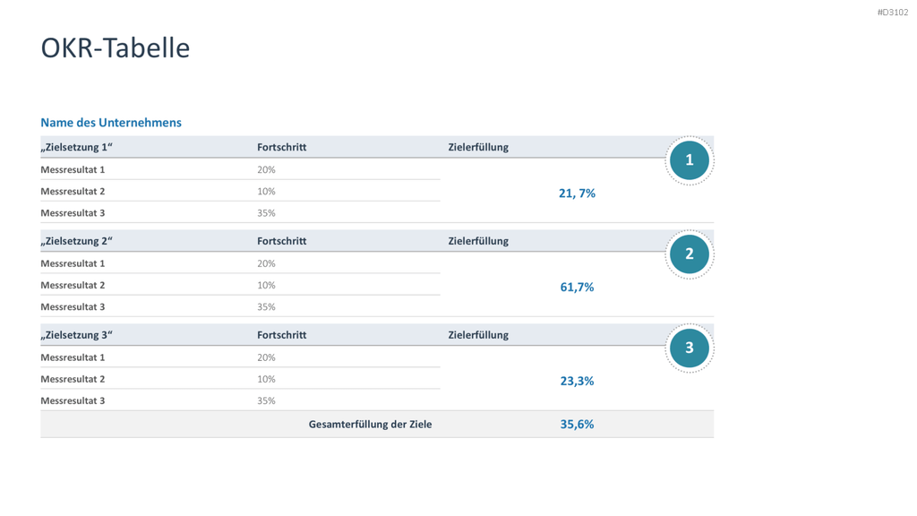 OKR Methode PowerPoint-Vorlage