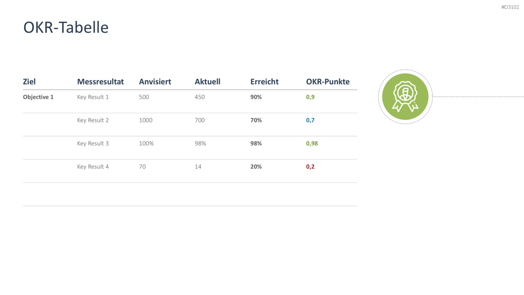OKR Methode PowerPoint-Vorlage