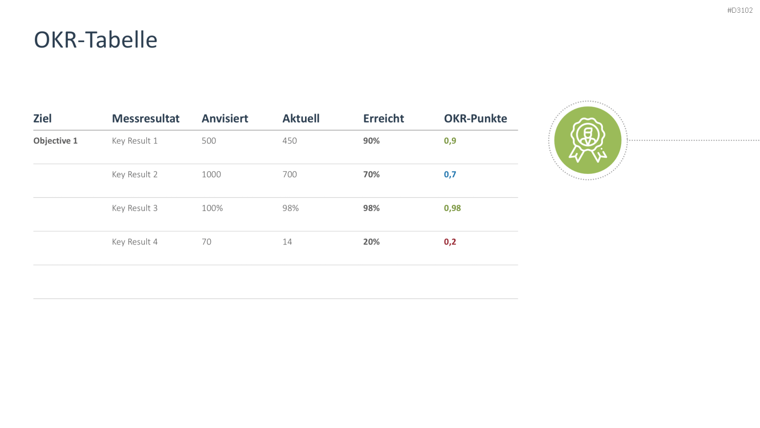 OKR Methode PowerPoint-Vorlage