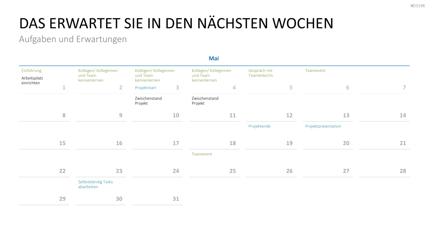 Onboarding PowerPoint-Vorlage