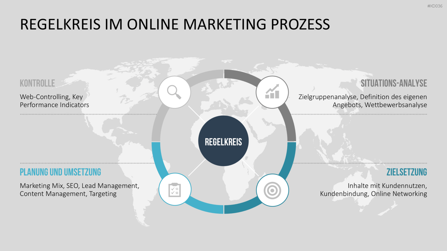 Online Marketing Bundle PowerPoint-Vorlage