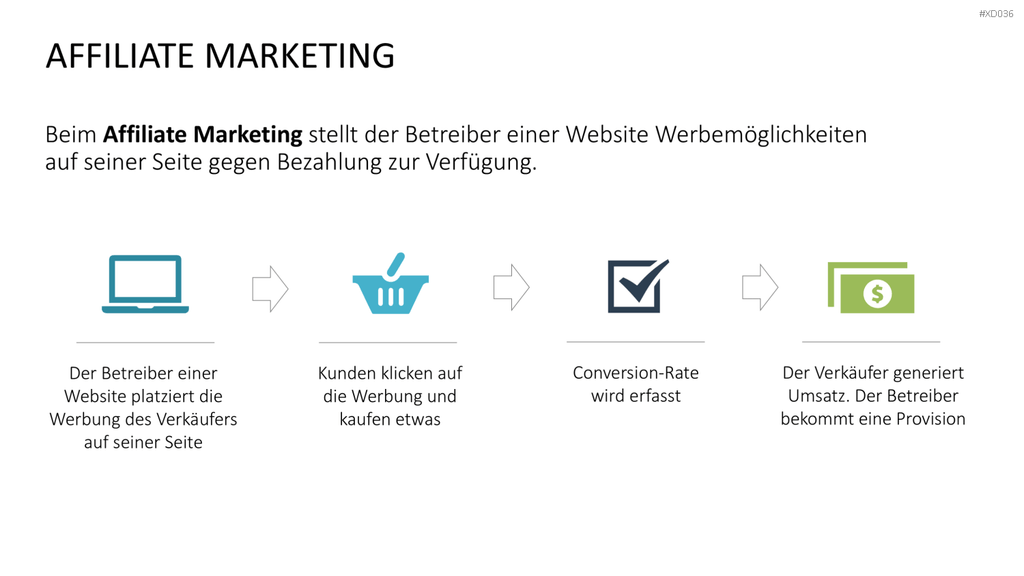 Online Marketing Bundle PowerPoint-Vorlage