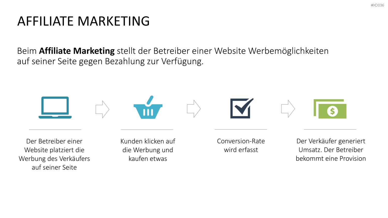 Online Marketing Bundle PowerPoint-Vorlage