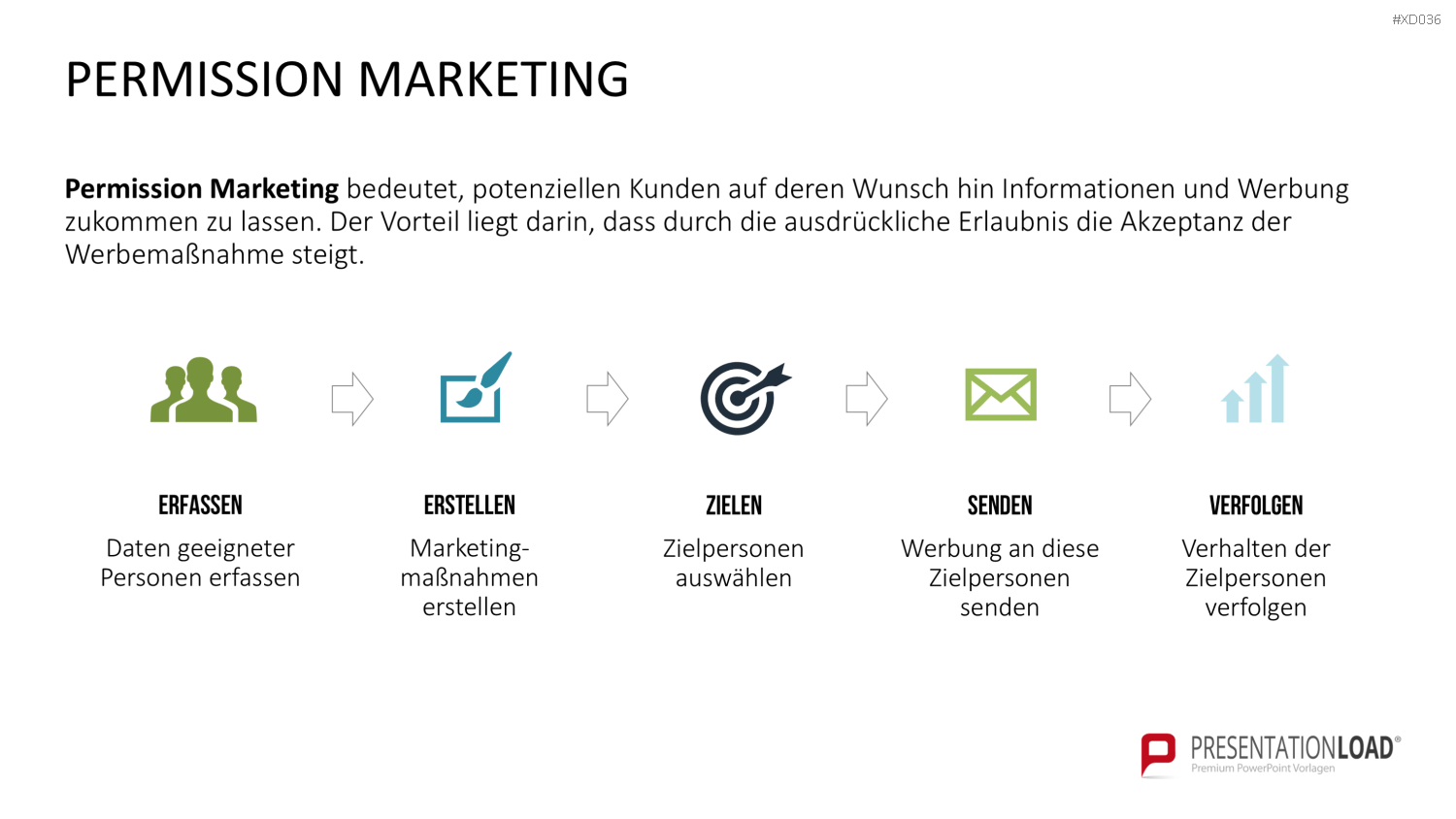 Online Marketing Bundle PowerPoint-Vorlage