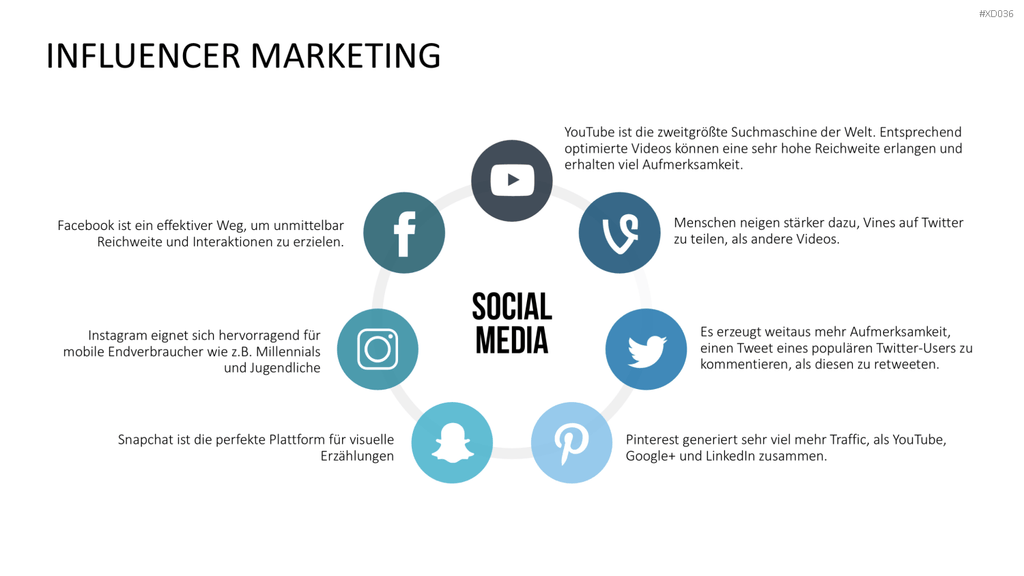 Online Marketing Bundle PowerPoint-Vorlage