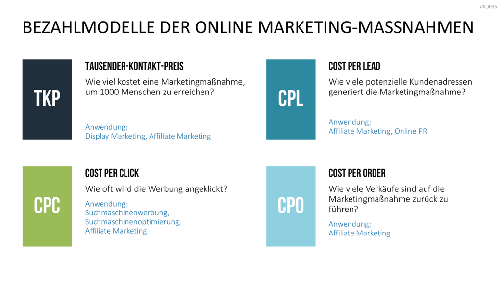 Online Marketing Bundle PowerPoint-Vorlage