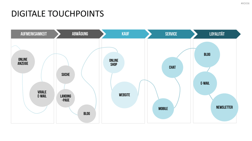 Online Marketing Bundle PowerPoint-Vorlage