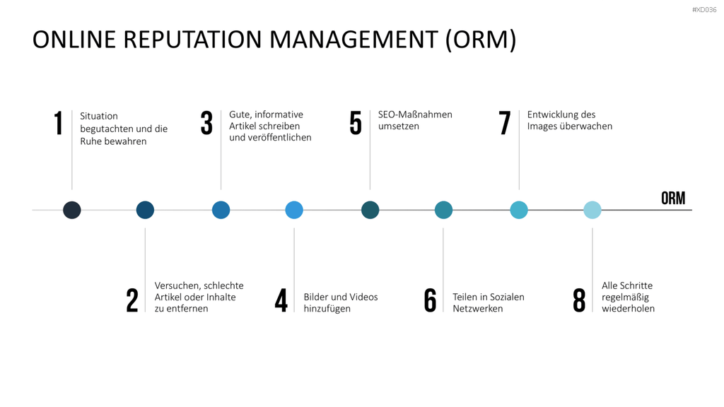 Online Marketing Bundle PowerPoint-Vorlage