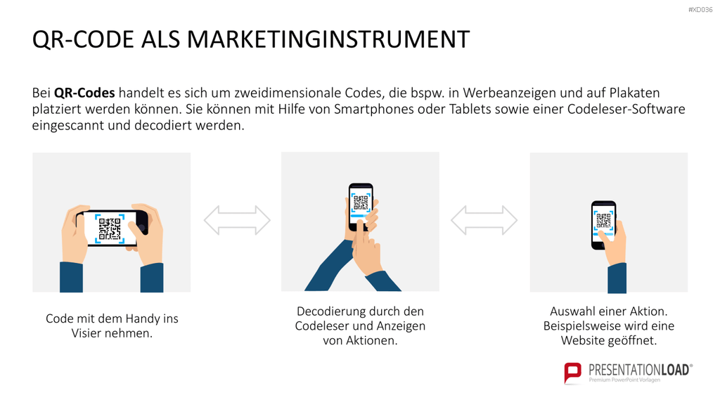 Online Marketing Bundle PowerPoint-Vorlage