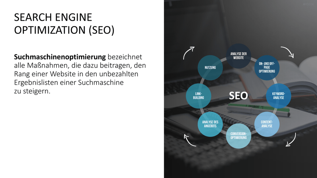 Online Marketing Bundle PowerPoint-Vorlage