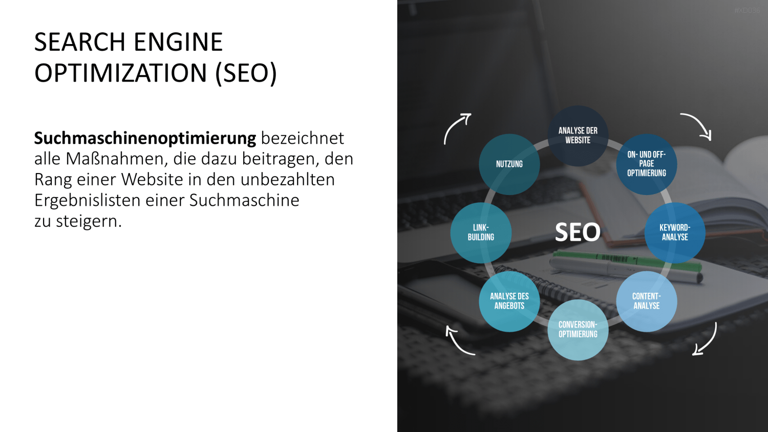 Online Marketing Bundle PowerPoint-Vorlage