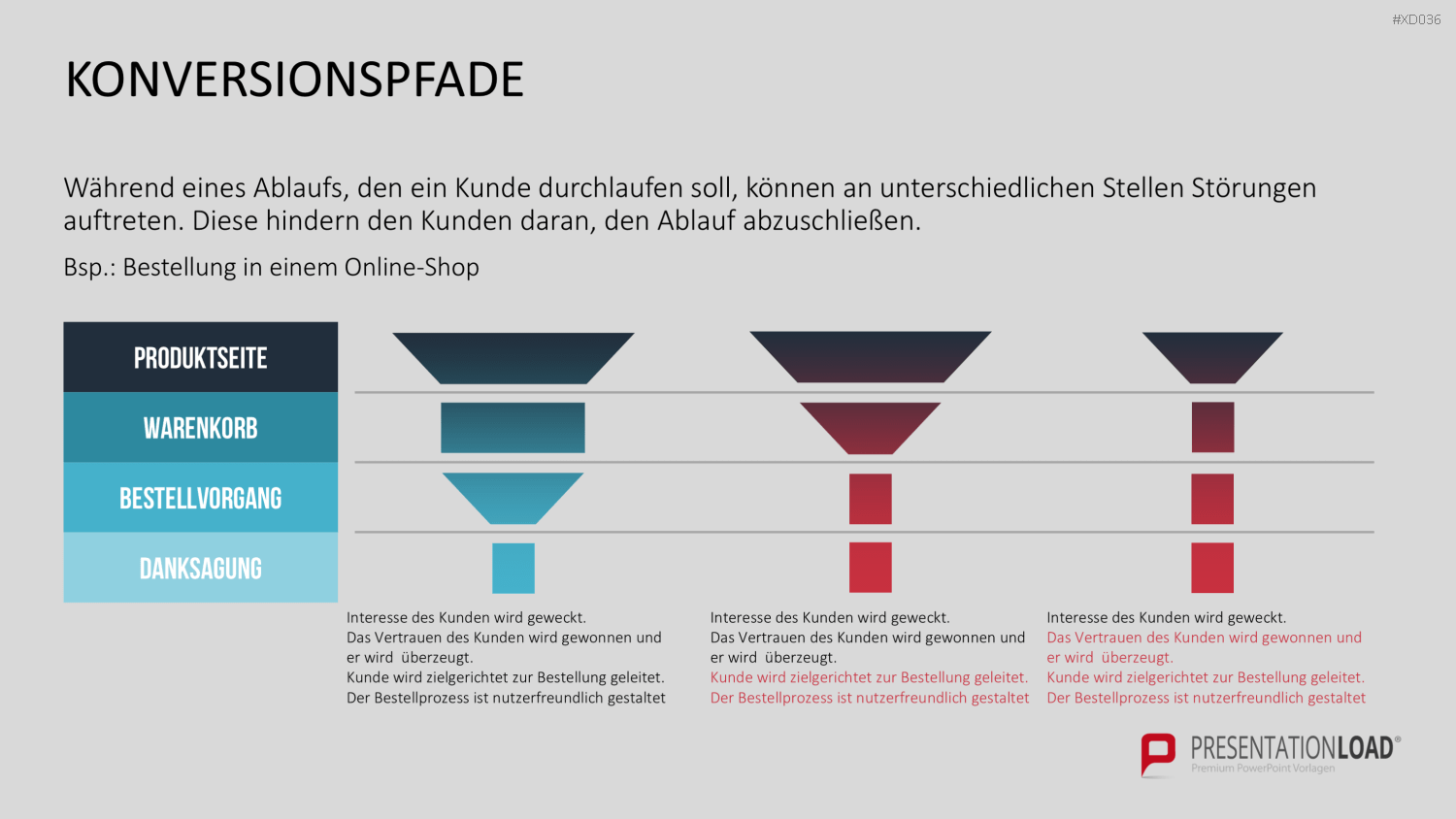 Online Marketing Bundle PowerPoint-Vorlage