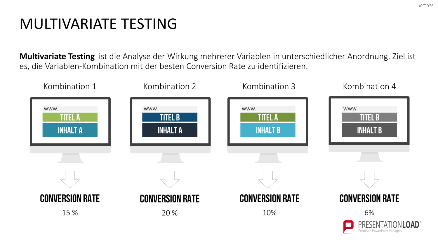 Online Marketing Bundle PowerPoint-Vorlage